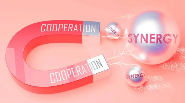 stock image Cooperation attracts Synergy. A magnet metaphor in which power of cooperation attracts synergy. Cause and effect relation between cooperation and synergy.