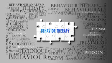 Davranış Terapisi önemli konularla ilgili karmaşık bir konu. Davranış terapisiyle ilgili en önemli fikir ve ifadelerden oluşan bir bulmaca ve kelime bulutu olarak resmedilmiş..