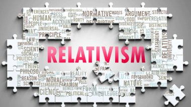 Önemli konularla ilgili karmaşık bir konu olarak görecelik. Bir bulmaca ve en önemli fikir ve deyimlerden oluşan bir kelime bulutu olarak resmedildi..