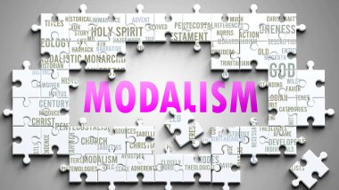 Modalizm, önemli konularla ilgili karmaşık bir konu. Bir bulmaca ve kelime bulutu olarak resmedilmiş modalizm ile ilgili en önemli fikir ve ifadelerden oluşmuştur..