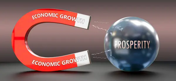 stock image Economic Growth attracts Prosperity. A metaphor showing economic growth as a big magnet attracting prosperity. Analogy to demonstrate the importance and strength of economic growth.