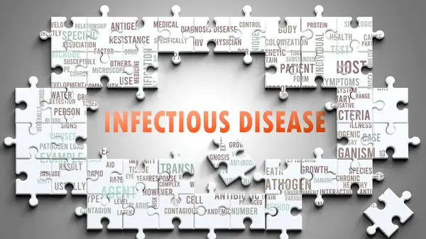 Bulaşıcı Hastalıklar önemli konularla ilgili karmaşık bir konu. Bulaşıcı hastalıklarla ilgili en önemli fikir ve cümlelerden oluşan bir bulmaca ve kelime bulutu olarak resmedilmiş.