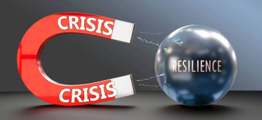 Kriz direnişi çeker. Krizi, direnci çeken büyük bir mıknatıs olarak gösteren bir metafor. Krizin önemini ve gücünü gösteren benzetme.