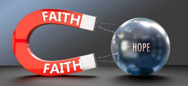 İnanç Hope 'u çeker. İnancı, umudu çeken büyük bir mıknatıs olarak gösteren bir metafor. İnancın önemini ve gücünü gösteren bir benzetme..
