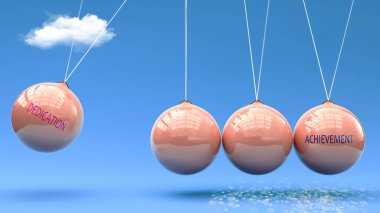 Bağlılık başarıya götürür. Newton beşiğinde bir metafor. Bu metaforda adanmışlık, başarıyı harekete geçirmek için güç verir. Bağlılık ve Başarı arasındaki neden ve sonuç ilişkisi.