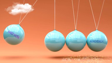 Sıkı çalışma başarıya götürür. Newton beşiğinde, Sıkı Çalışmanın, Başarı 'yı harekete geçirmek için güç verdiği bir metafor. Sıkı çalışma ve başarı arasındaki sebep-sonuç ilişkisi.