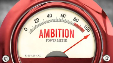 Ambition and Power Meter that is hitting a full scale, showing a very high level of ambition, overload of it, too much of it. Maximum value, off the charts.  clipart