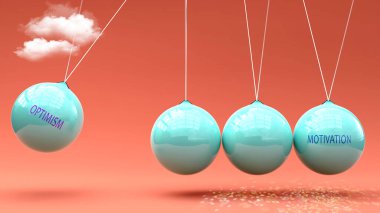 İyimserlik motivasyona yol açar. Newton beşiğinde iyimserliğin motivasyonu harekete geçirecek gücü verdiği bir metafor. İyimserlik ve Motivasyon arasındaki neden ve sonuç ilişkisi.