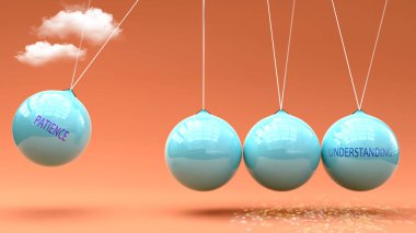 Sabır anlayışa götürür. Sabrın anlayışı harekete geçirmek için güç verdiği Newton beşiği metaforu. Sabır ve anlayış arasındaki sebep-sonuç ilişkisi.