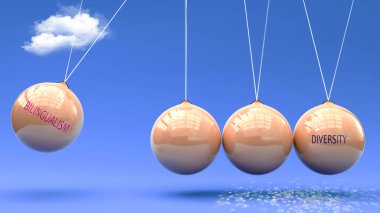 İki dillilik çeşitliliğe yol açar. Newton beşiğinde çeşitliliği harekete geçirmek için güç veren iki dillilik metaforu. İki Dillilik ve Çeşitlilik arasındaki neden-sonuç ilişkisi.