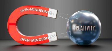 Open-Mindedness attracts Creativity. A metaphor showing open-mindedness as a big magnet attracting creativity. Analogy to demonstrate the importance and strength of open-mindedness. clipart