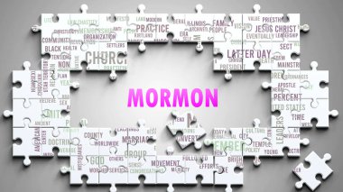 Mormon karmaşık bir konu, önemli konularla ilgili. Mormon 'la ilgili en önemli fikir ve cümlelerden oluşan bir bulmaca ve kelime bulutu olarak resmedilmiş..