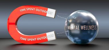 Time Spent Outdoors attracts Mental Wellness. A metaphor showing time spent outdoors as a big magnet that attracting mental wellness. Cause and effect relationship between them. clipart