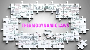 Thermodynamic Laws as a complex subject, related to important topics. Pictured as a puzzle and a word cloud made of most important ideas and phrases related to thermodynamic laws. clipart