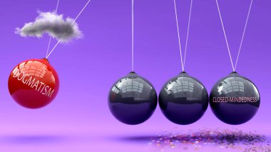 Dogmatizm dar görüşlülüğe yol açar. Newton beşiği metaforu, dogmatizmin dar görüşlülüğü nasıl tetiklediğini gösteriyor. Sebep ve sonuç ilişkisi. Tehlikeli döngü
