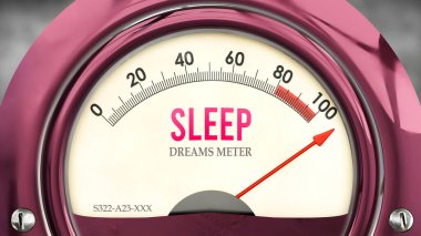 Sleep and Dreams Meter that is hitting a full scale, showing a very high level of sleep, overload of it, too much of it. Maximum value, off the charts.  clipart