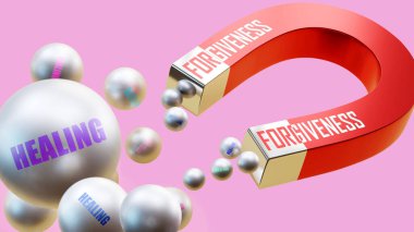 Affetmek şifa getirir. Bir mıknatıs metaforu, bağışlayıcılığın birden fazla iyileşme parçasını cezbeder. Affetmek ve iyileştirmek arasındaki sebep-sonuç ilişkisi.