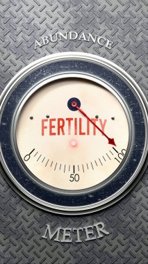 Doğurganlık ve bolluk tam ölçekte, son derece yüksek seviyede doğurganlık gösteriyor, aşırı yüklenme, çok fazla. Maksimum değer, standartların ötesinde.. 