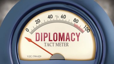 Diplomasi ve Taktik Ölçer sıfırın altında, son derece düşük bir diplomasi seviyesi gösteriyor, hiçbiri yetersiz değil. Asgari değer, diplomasi eksikliği. 