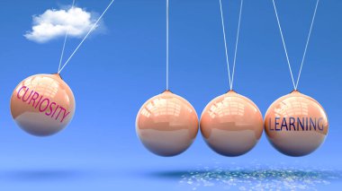 Merak öğrenmeyi doğurur. Newton beşiğinde, merakın öğrenmeyi harekete geçirmek için güç verdiği bir metafor. Merak ve Öğrenme arasındaki sebep-sonuç ilişkisi.