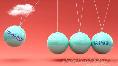 İşbirliği bizi Harmony 'ye götürür. Newton beşiği metaforu. İşbirliği, Harmony 'yi harekete geçirmek için güç verir. İşbirliği ve Uyum arasındaki sebep-sonuç ilişkisi.