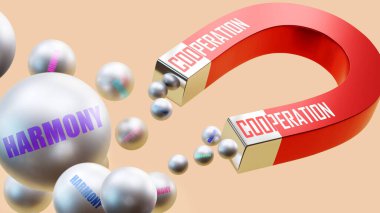 Harmony 'yi getiren işbirliği. Bir mıknatıs metaforu. Bu mecazda işbirliği, uyumun birçok parçasını kendine çeker. İşbirliği ve uyum arasındaki sebep-sonuç ilişkisi.
