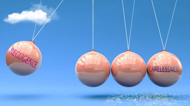 İhmalkârlık dikkatsizliğe yol açar. İhmalkârlığın dikkatsizliği harekete geçirmek için güç verdiği Newton beşiği metaforu. İhmalkârlık ve dikkatsizlik arasındaki sebep-sonuç ilişkisi.