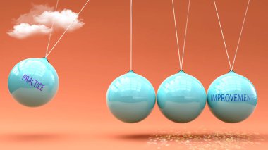 Practice leads to Improvement. A Newton cradle metaphor in which Practice gives power to set Improvement in motion. Cause and effect relation between Practice and Improvement.