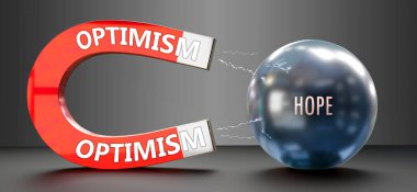 İyimserlik Hope 'u çekiyor. İyimserliği umut çeken büyük bir mıknatıs olarak gösteren bir metafor. Aralarındaki sebep-sonuç ilişkisi.