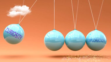 Merak, keşfe öncülük eder. Newton beşiğinde merakın Keşif 'i harekete geçirmek için güç verdiği bir metafor. Curiosity ve Exploration arasındaki sebep-sonuç ilişkisi.