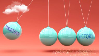 Israrcılık zafere götürür. Newton beşiği metaforu. Israrcılık, zaferi harekete geçirmek için güç verir. Dayanıklılık ve Zafer arasındaki neden-sonuç ilişkisi.