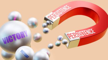 Zaferi getiren azim. Mıknatıs metaforu. Bu metaforda inatçılık zaferin birçok parçasını çeker. Devamlılık ve zafer arasındaki neden ve sonuç ilişkisi.