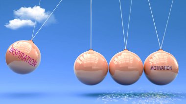 İlham motivasyona götürür. Newton beşiğinde ilham motivasyonu harekete geçirmek için güç veren bir metafor. İlham ve motivasyon arasındaki neden ve sonuç ilişkisi.