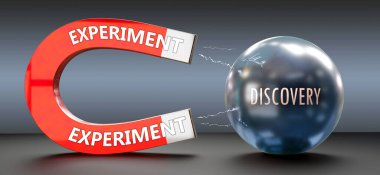 Deney Discovery 'yi çeker. Deneyi büyük bir mıknatıs olarak gösteren bir metafor keşfin ilgisini çekiyor. Aralarındaki sebep-sonuç ilişkisi.