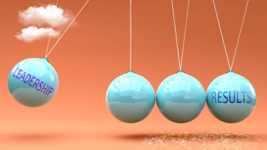 Liderlik sonuçlara götürür. Newton beşiği metaforu. Liderliğin sonuçları harekete geçirmek için güç verdiği metafor. Liderlik ve Sonuçlar arasındaki neden-sonuç ilişkisi.