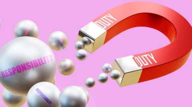 Sorumluluk getiren bir görev. Bir mıknatıs metaforu ki bu metaforda görev sorumluluğun birçok parçasını çeker. Görev ve sorumluluk arasındaki sebep-sonuç ilişkisi.