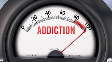 Bağımlılık ve Xyz Metre tam ölçekte, aşırı derecede bağımlılık gösteriyor, aşırı yükleniyor, çok fazla. Maksimum değer, standartların ötesinde.. 