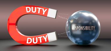 Görev, sorumluluğu üzerine çeker. Sorumluluk çeken büyük bir mıknatıs olarak görevi gösteren bir metafor. Aralarındaki sebep-sonuç ilişkisi.