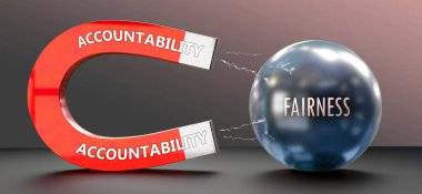 Sorumluluk adilliği çeker. Güvenilirliği, adaletin dikkatini çeken büyük bir mıknatıs olarak gösteren bir metafor. Aralarındaki sebep-sonuç ilişkisi.