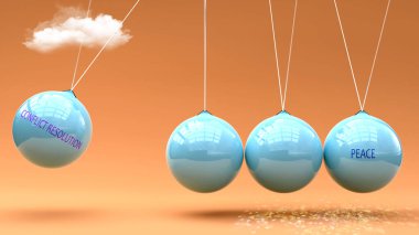 Çatışma Çözümü Barışa götürür. Newton beşiğinde Çatışma Çözümünün barışı harekete geçirmek için güç verdiği bir metafor. Çatışma Çözümleme ve Barış arasındaki neden-sonuç ilişkisi.