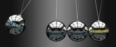 Ebeveyn desteği Çocuk Gelişimi 'ne yol açar. Ebeveyn desteğinin çocuk gelişimini başlattığı ve ona enerji verdiği bir metafor. Ebeveynlik desteği ile çocuk gelişimi arasındaki neden-sonuç ilişkisi.