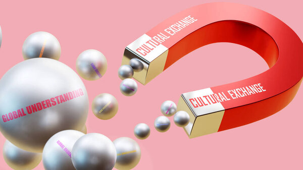 Cultural Exchange which brings Global Understanding. A magnet metaphor in which cultural exchange attracts multiple parts of global understanding. Cause and effect relation between cultural exchange and global understanding.