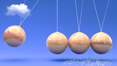 Konuşma özgürlüğü yenilikçi fikirlere yol açar. Newton beşiğinde Konuşma Özgürlüğü 'nün Yenilikçi Fikirleri harekete geçirmek için güç verdiği bir metafor. Konuşma Özgürlüğü ve Yenilikçi Fikirler arasındaki neden-sonuç ilişkisi.