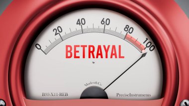 İhanet ve Xyz Metre tam ölçekte, ihanetin son derece yüksek seviyesini gösteriyor, aşırı yükleniyor, hem de çok fazla. Maksimum değer, standartların ötesinde.. 