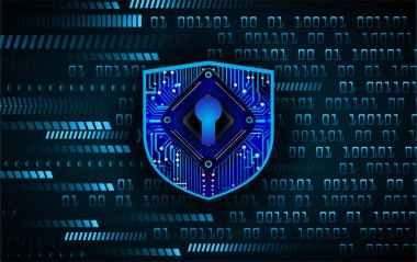 Siber Güvenlik teknolojik altyapı