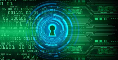 Siber güvenlik ve gelecekteki teknoloji kavramı