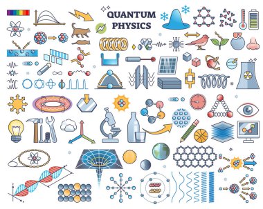 Quantum physics elements with particle property study outline collection. Items set with matter and energy research in fundamental level vector illustration. Scientific nature observation assets. clipart