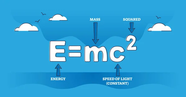 相対性理論または有名なアルバート アインシュタインEc2式アウトライン図 エネルギー 質量および物理等価ベクトル図として光の2乗定数速度を持つラベル付き教育スキーム — ストックベクタ