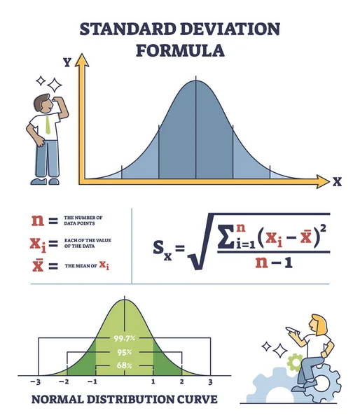 Standaarddeviatieformule Voor Statistieken Rekenkundig Schema Wiskundige Formule Berekening Met Aantal — Stockvector