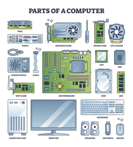 アウトライン収集セット内のコンピュータおよびPcハードウェアコンポーネントの一部 デバイスおよび周辺機器のアセンブリベクトル図のラベル要素 マザーボード Ram Cpuでカスタム電子機器を構築する — ストックベクタ